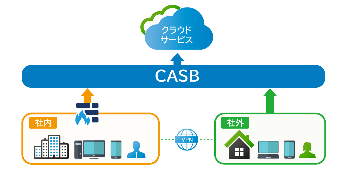 【図1】CASBのイメージ