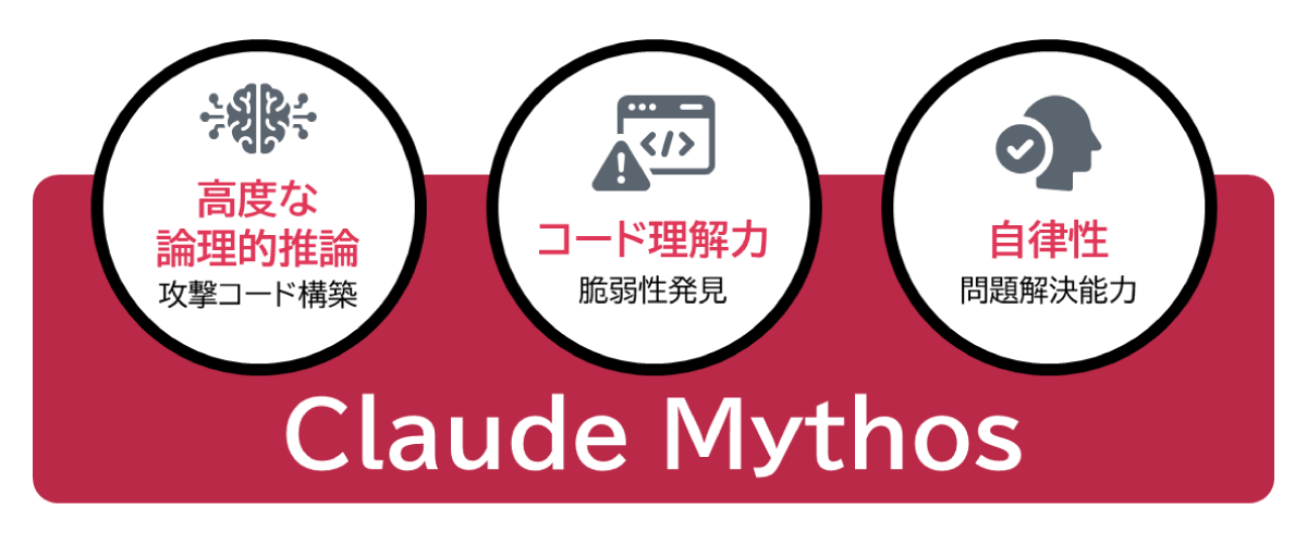 Claude Mythosとは何か？従来の生成AIとの違いと世界が注目している理由