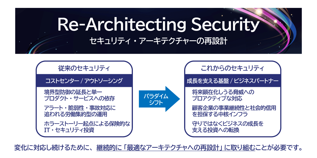 Re-Architecting（リアーキテクティング）