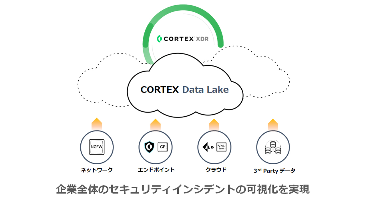 <Cortex XDR概要>