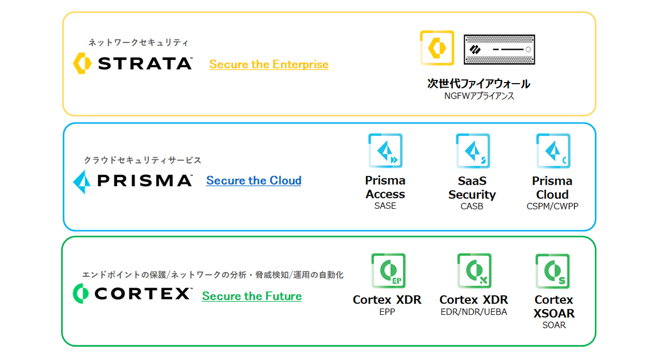 <Palo Alto Networksの3つのブランド>