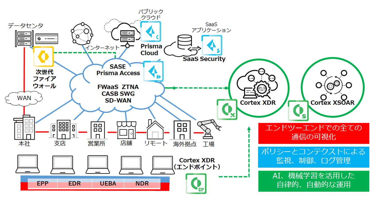 <パロアルトネットワークス製品で描くグランドデザイン>