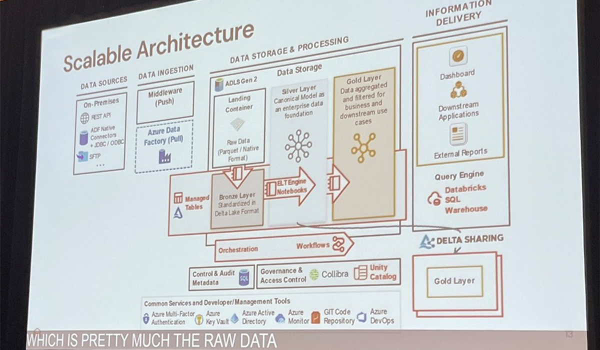 【メガバンク】生成AIを活用した最新ガバナンス型データプラットフォーム