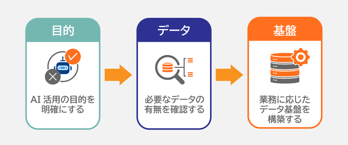 目的→データ→基盤の順で進める:アンチパターンを避けるデータ統合