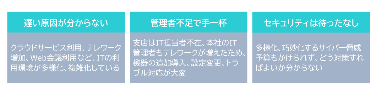 企業が抱える課題