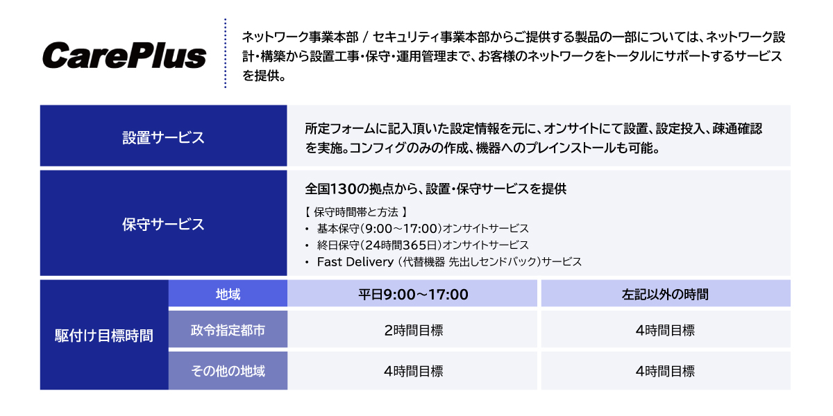 CarePlus | SCSK株式会社