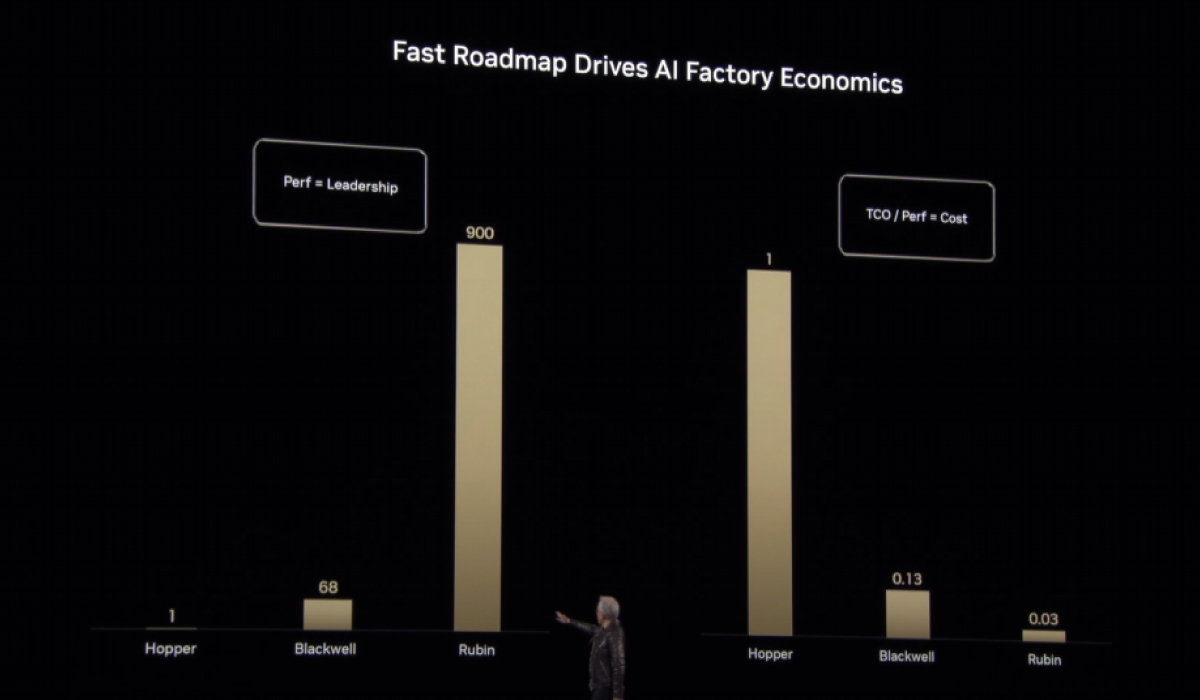 HopperとBlackwellとRubinの比較(出典)NVIDIA
