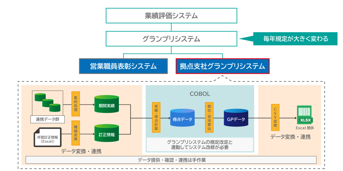 システム概要図