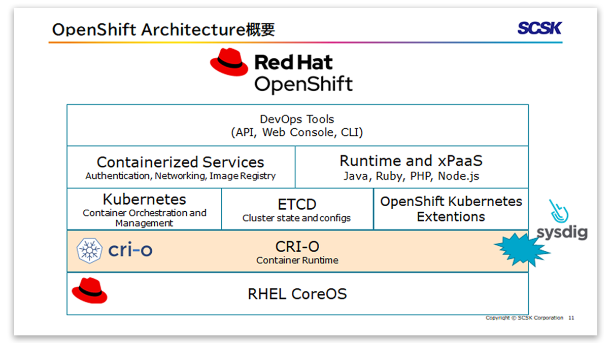 図2 スライド「OpenShift Atchtecture概要」