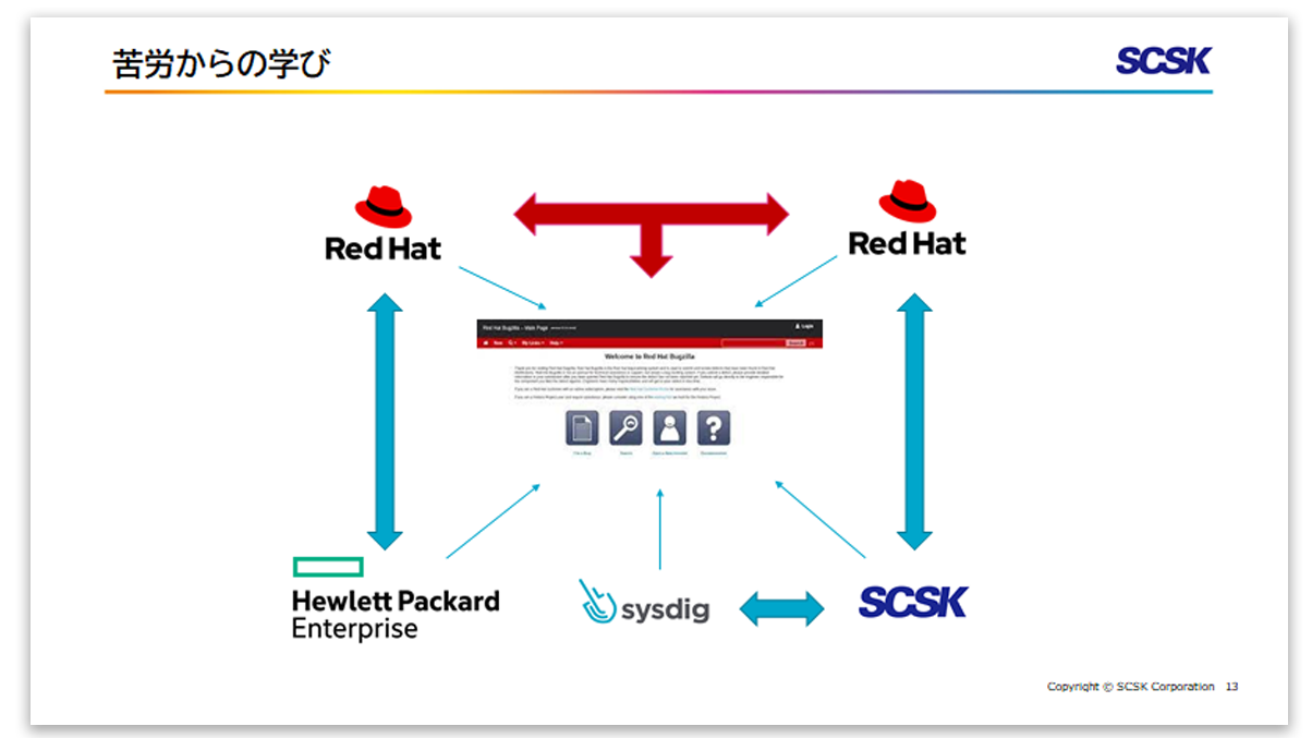 図3 スライド「苦労からの学び」