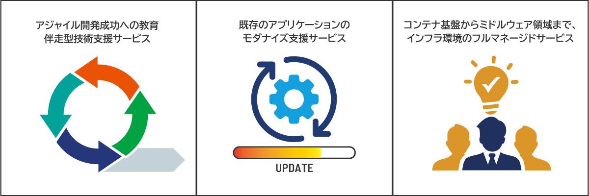NebulaShiftブランドで提供する主なサービスは3点