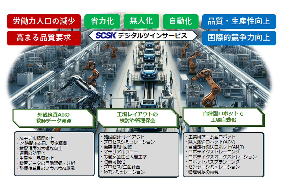 Omniverseを中心としたデジタルツインサービス
