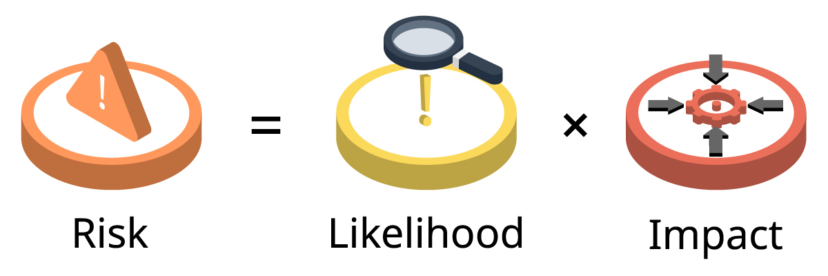 リスクの大きさ=起こる確率×被害規模