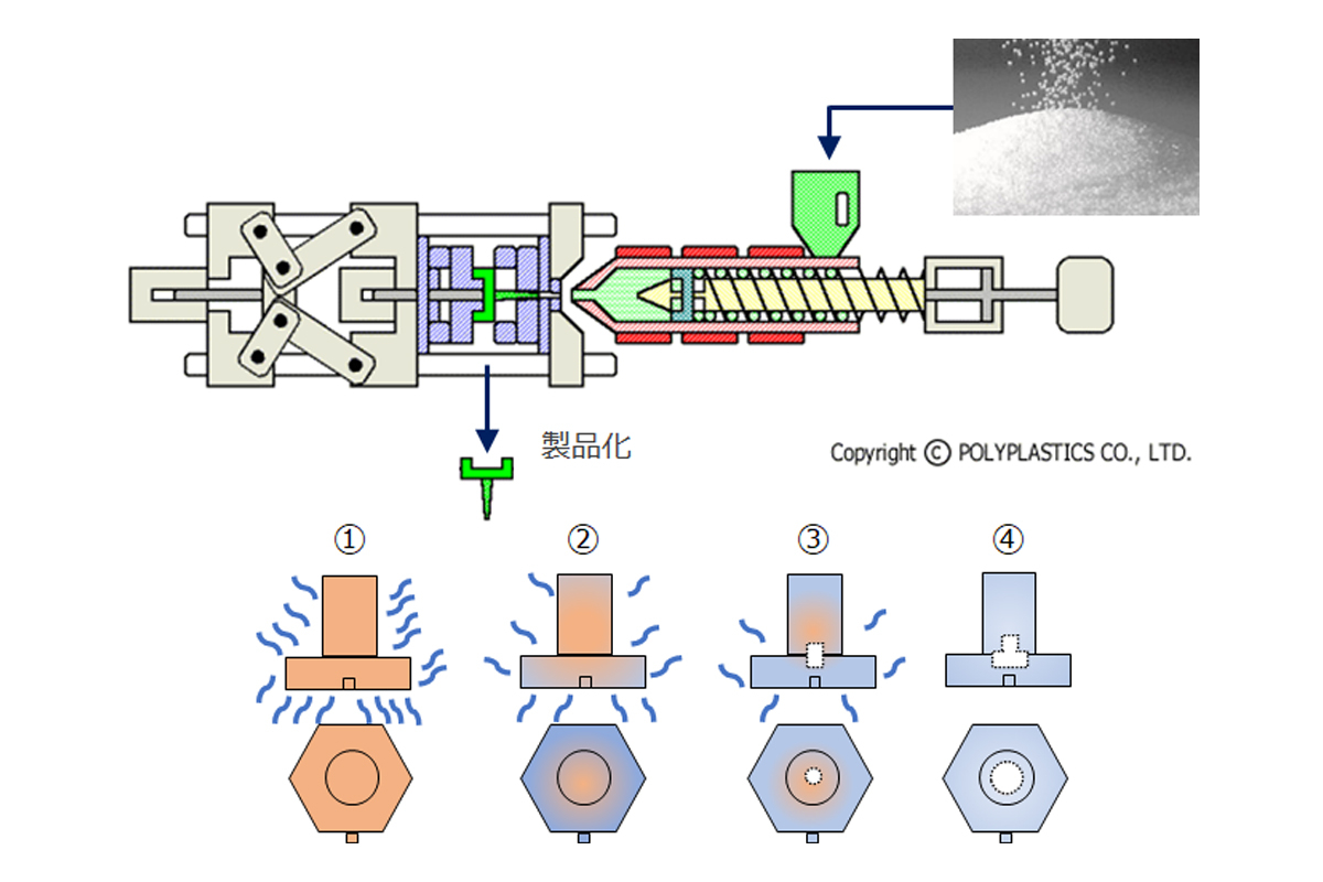 図3 ボイド発生のメカニズムの予測