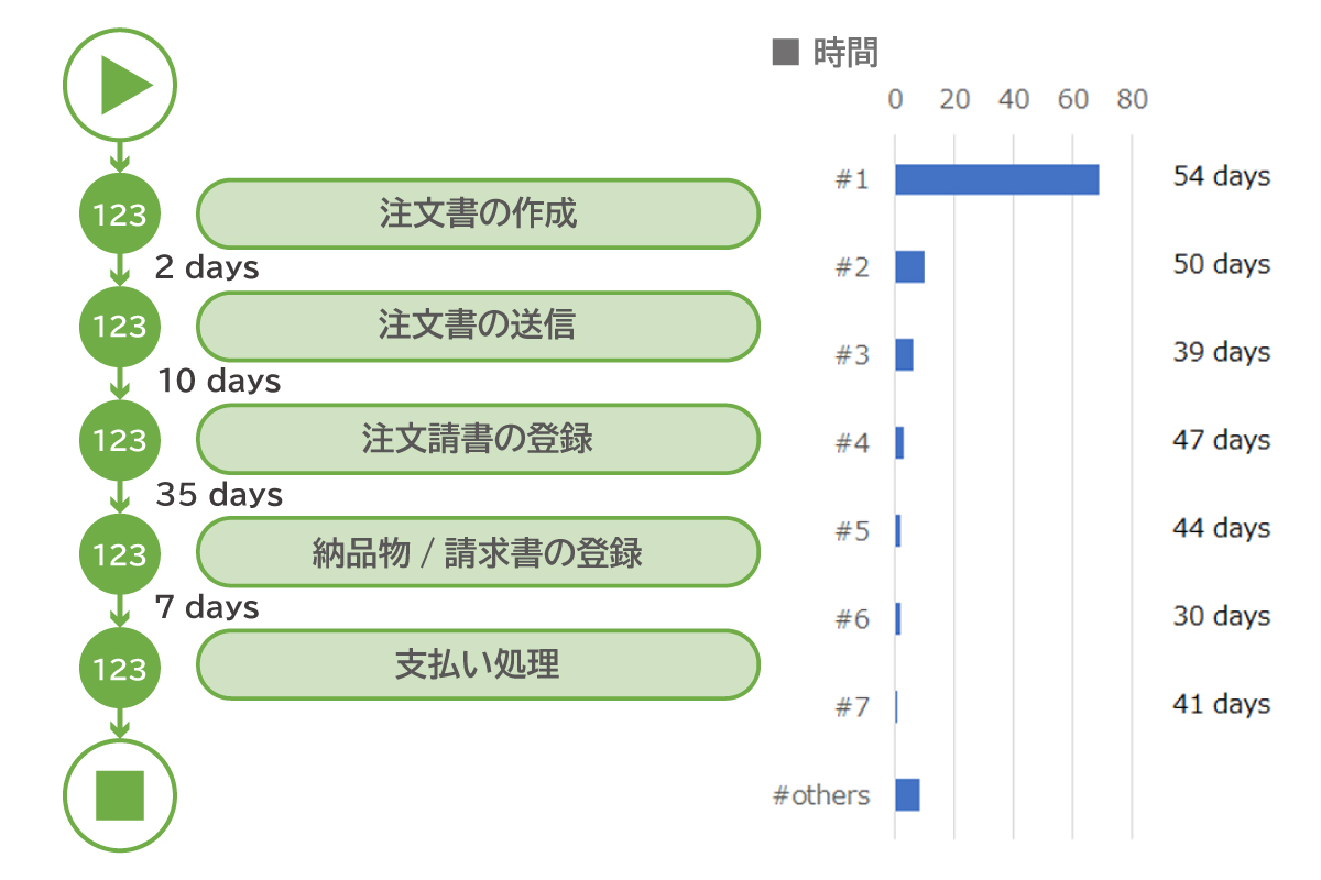 ＜プロセスグラフのイメージ＞