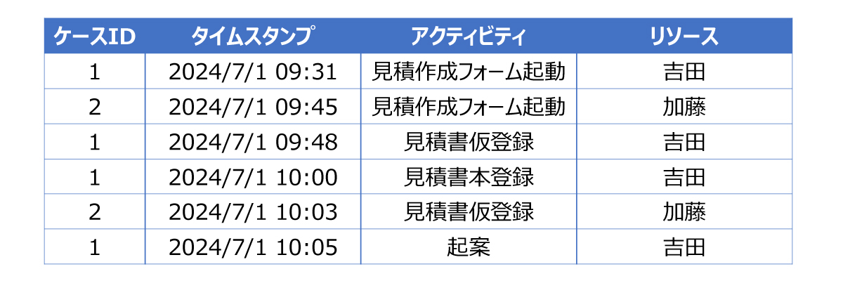＜イベントログのイメージ＞