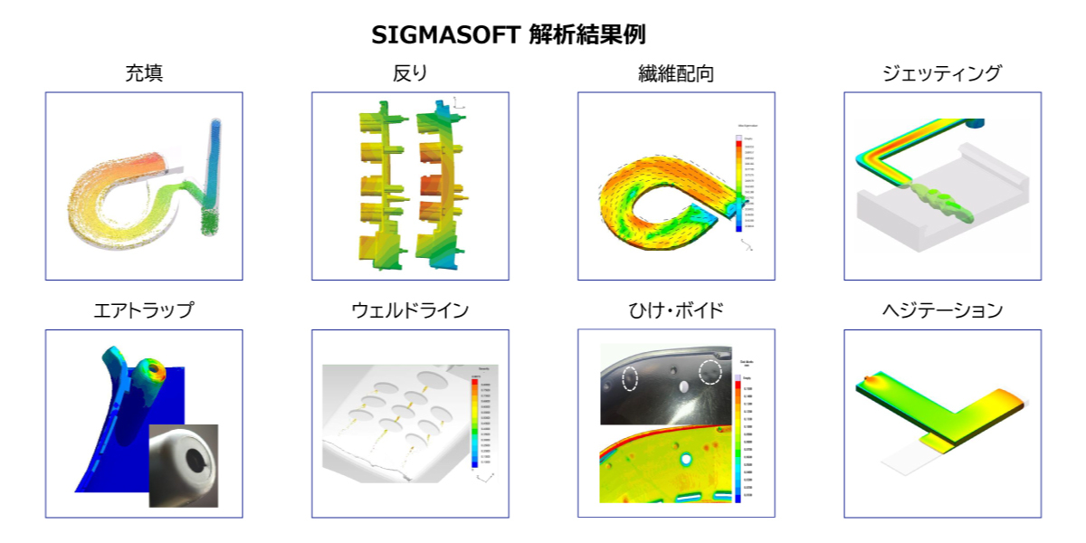 SIGMASOFT 解析結果例