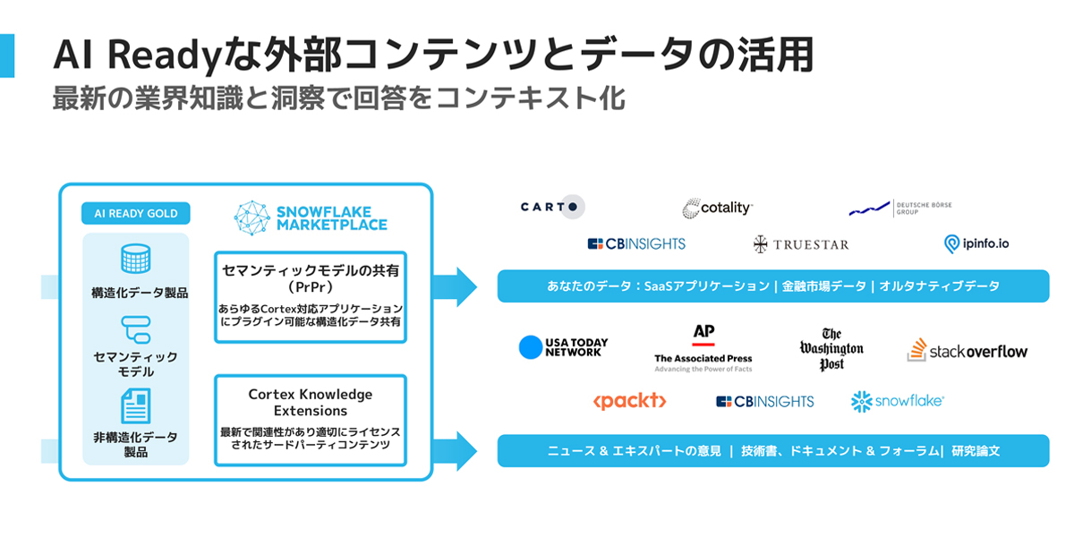 2. データを「AI-Ready」に—セマンティックビューと多様なAIモデル