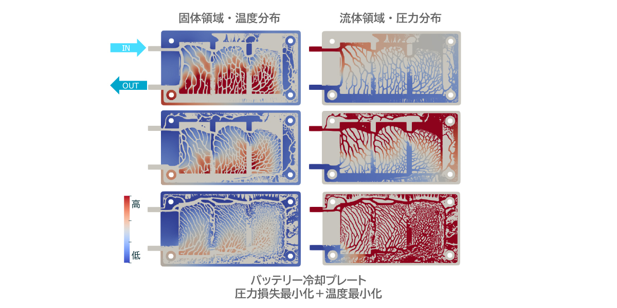 【バッテリー冷却プレートの形状最適化】