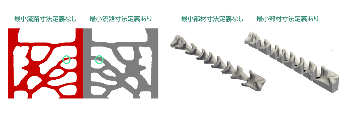【製造制約条件で最小流路寸法・最小部材寸法を定義した場合】