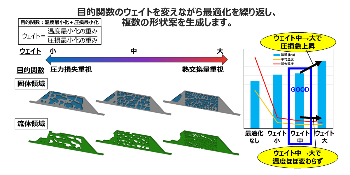【ToffeeXを活用した複数の形状案の生成】