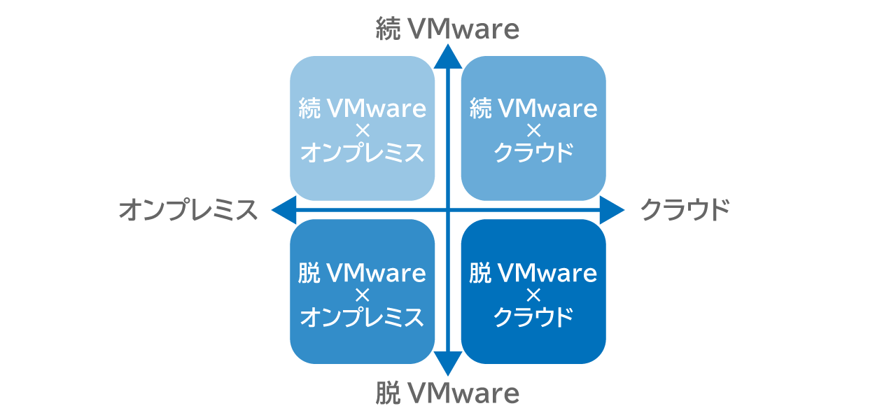 4つの選択肢の全体