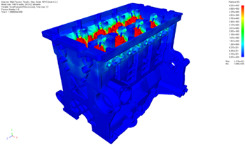 エンジン強度解析|ADVENTURECluster|SCSK株式会社