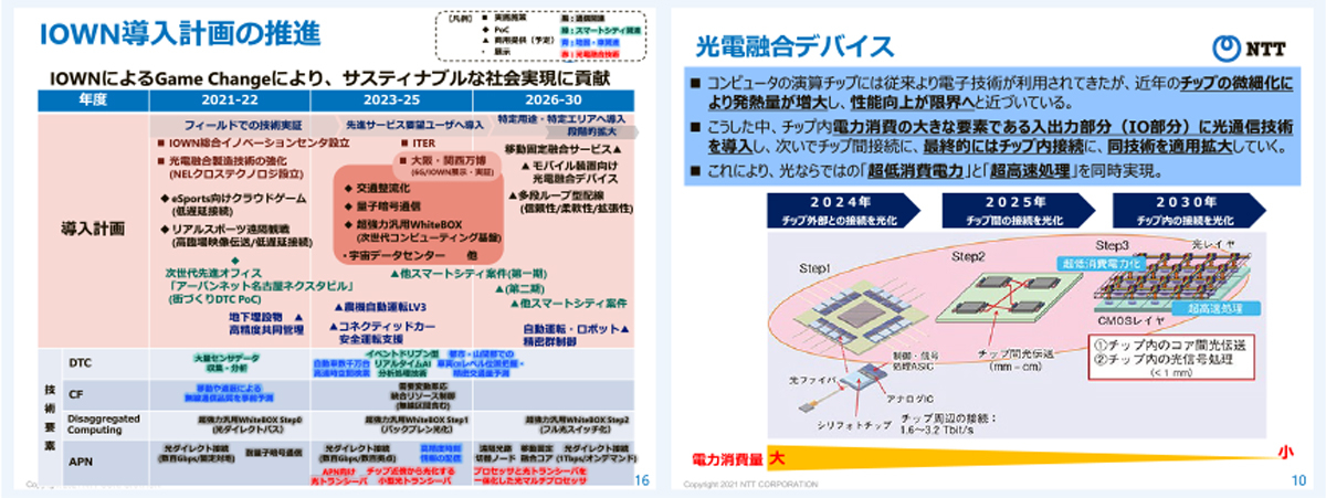 （参考）（2021）情報通信審議会　情報通信政策部会　総合政策委員会　主査ヒアリング（第1回）資料1-1