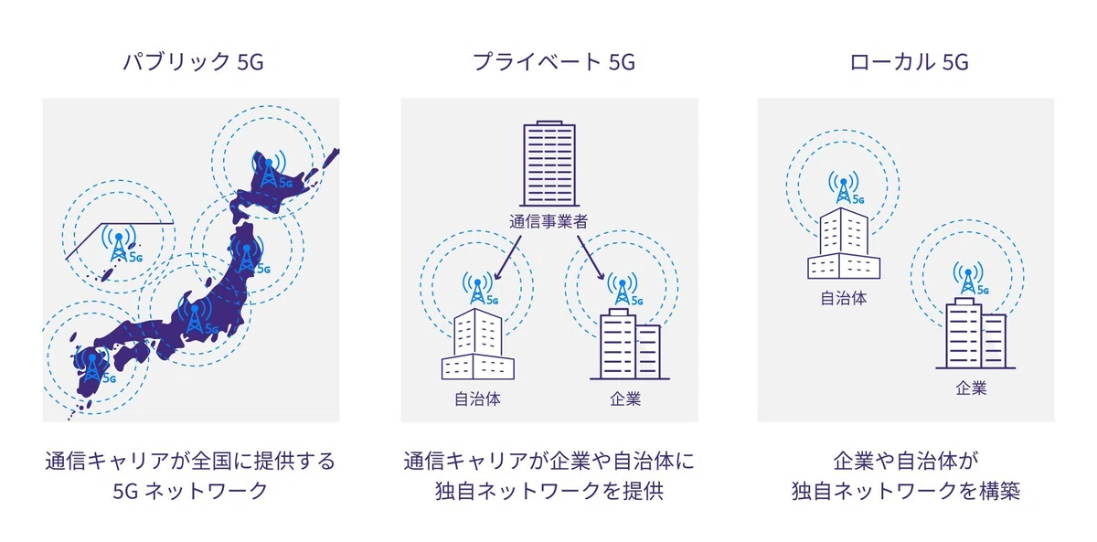 ローカル5GとWi-Fiやキャリア5Gなどとの違い