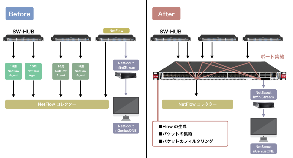 NPB「製品名:VisionE10S」を導入した事例
