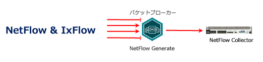 Netflow&IxFlow