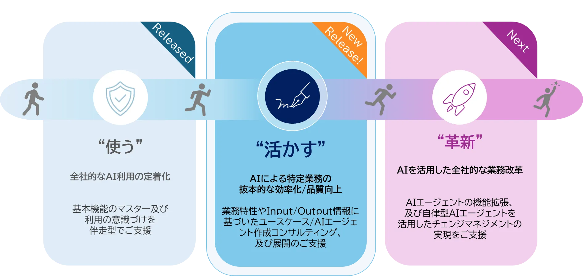 Microsoft 365 Copilot コンサルティングサービスとは…