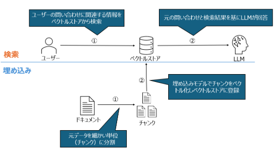 Difyで検索精度の高いRAGアプリを構築してみた
