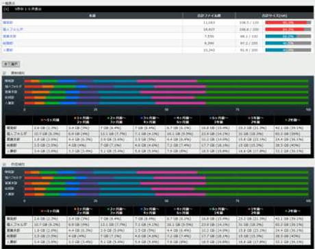 利用状況可視化画面2