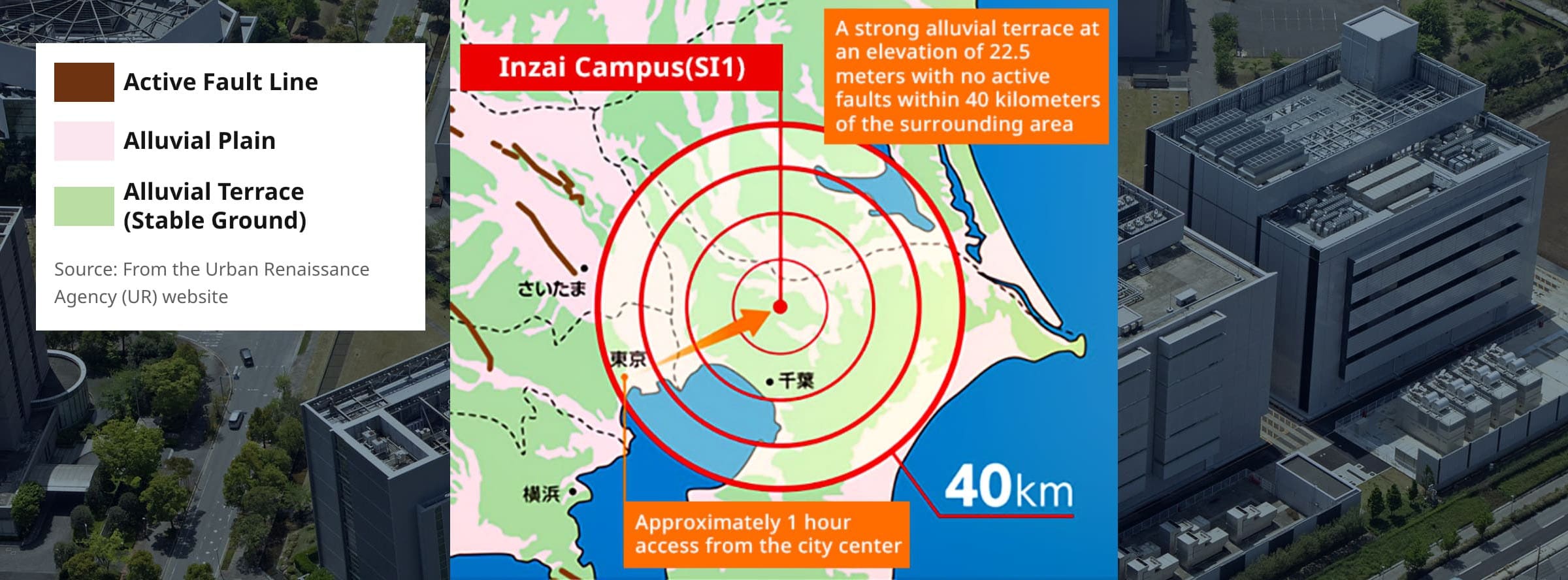 The Inzai area is resistant to natural disasters and offers good access from the city center, making it an ideal location for data centers.