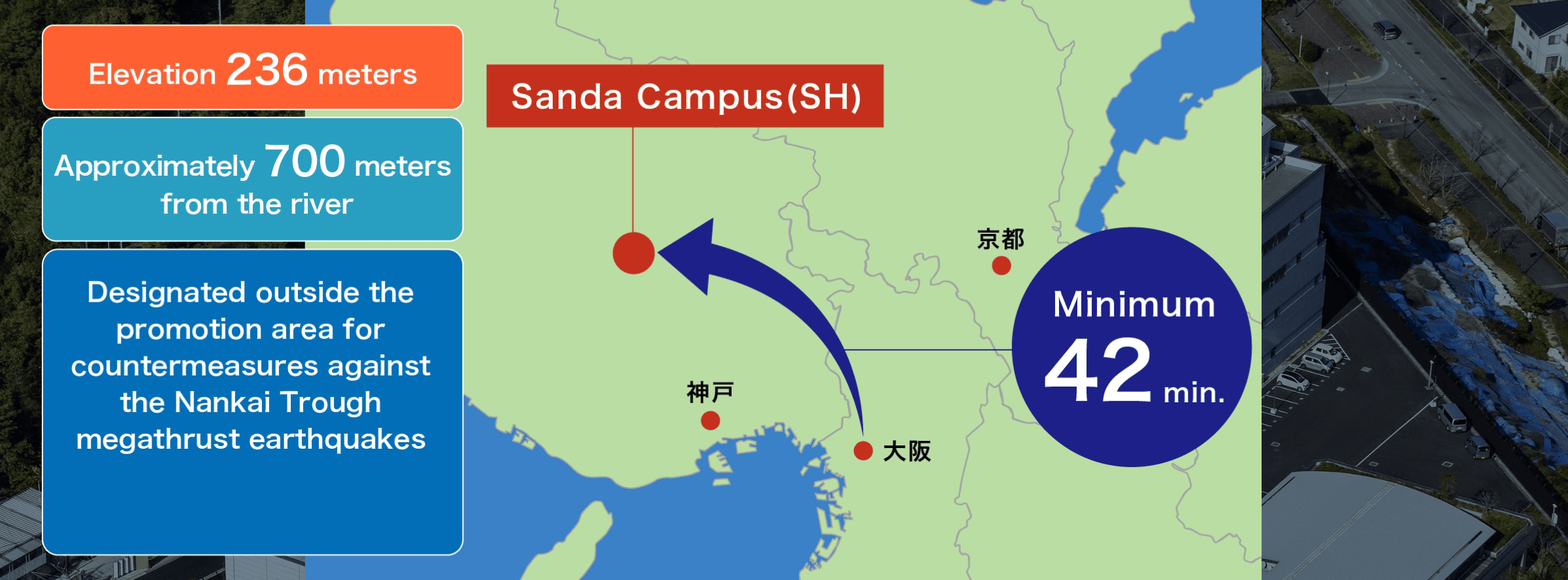 The Inzai area is resistant to natural disasters and has good access from the urban center, making it a suitable location for data centers.