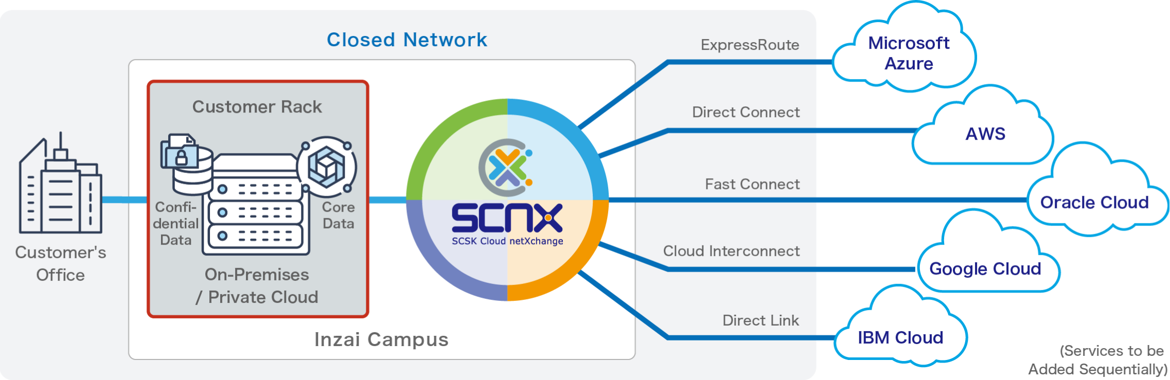 In the case of SCNX