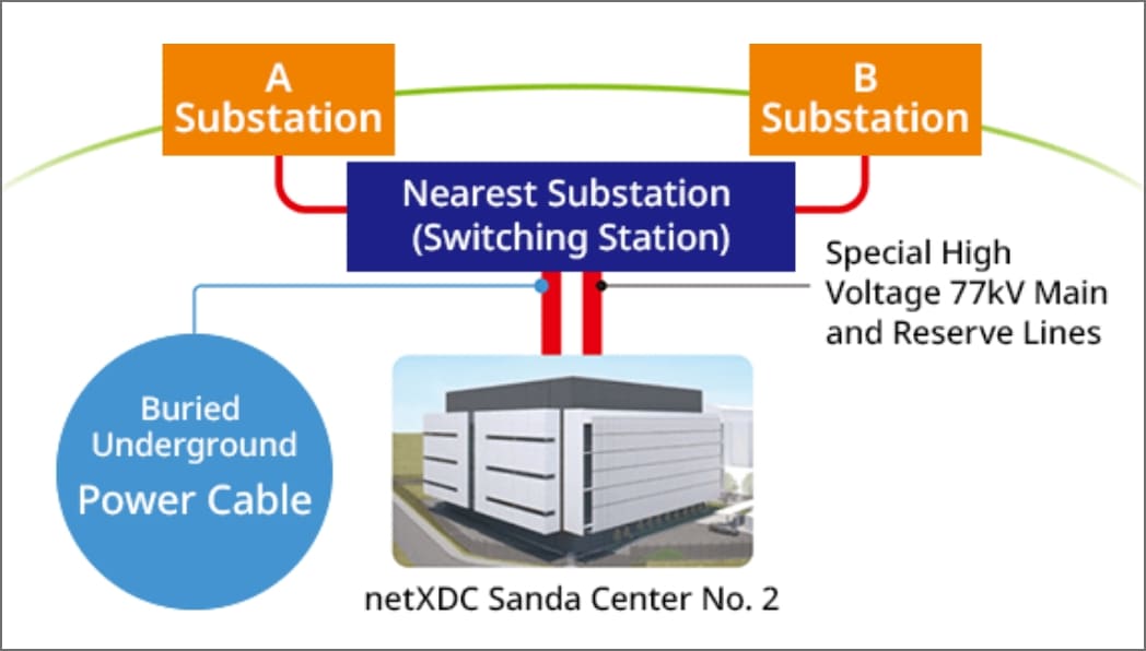 Power Receiving Equipment