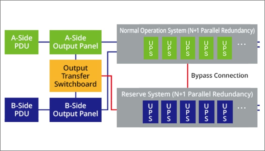 Uninterruptible Power Supply (UPS)