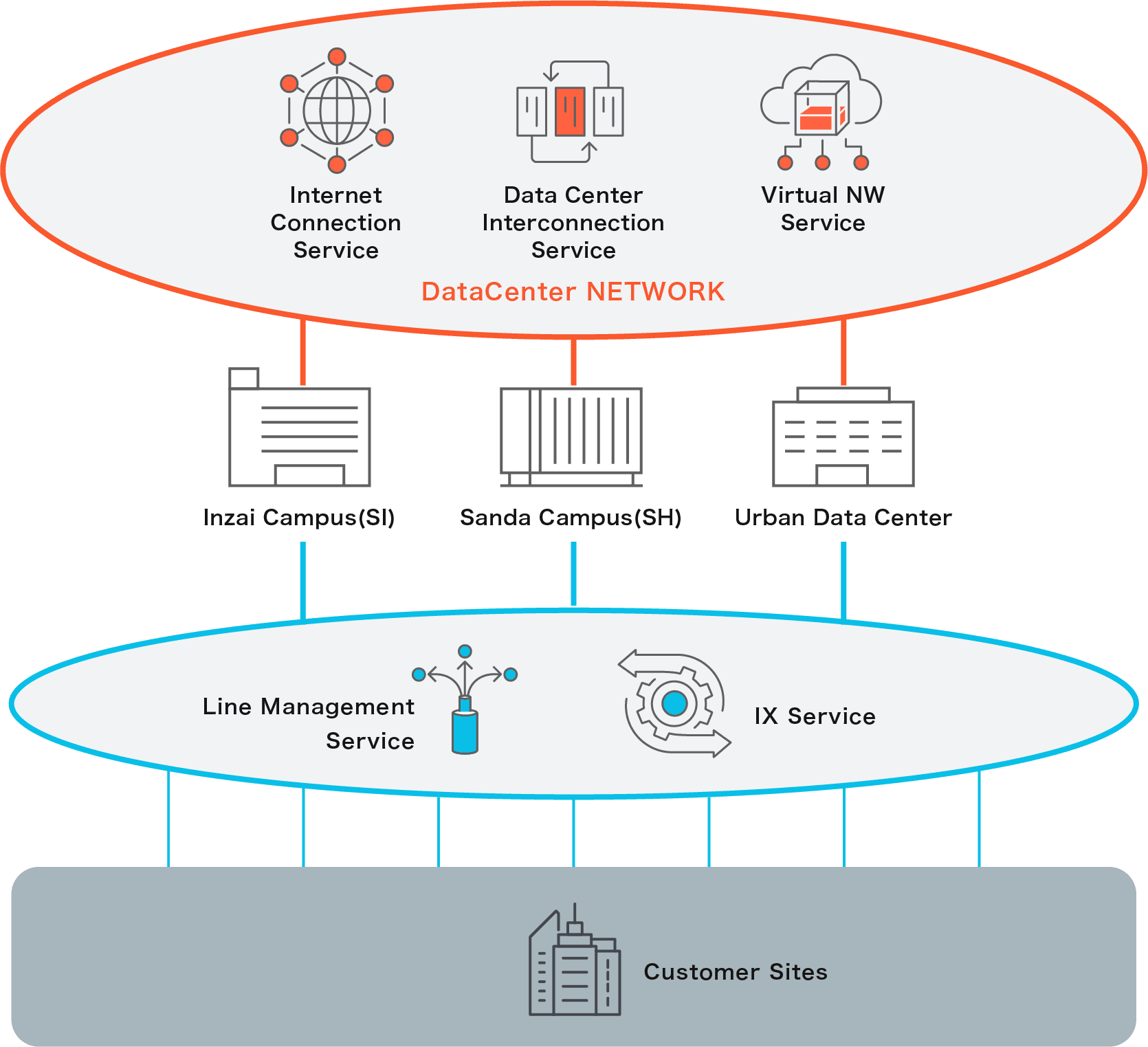 Data Center Network