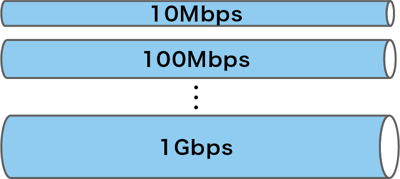 A bandwidth-exclusive plan that prioritizes communication quality