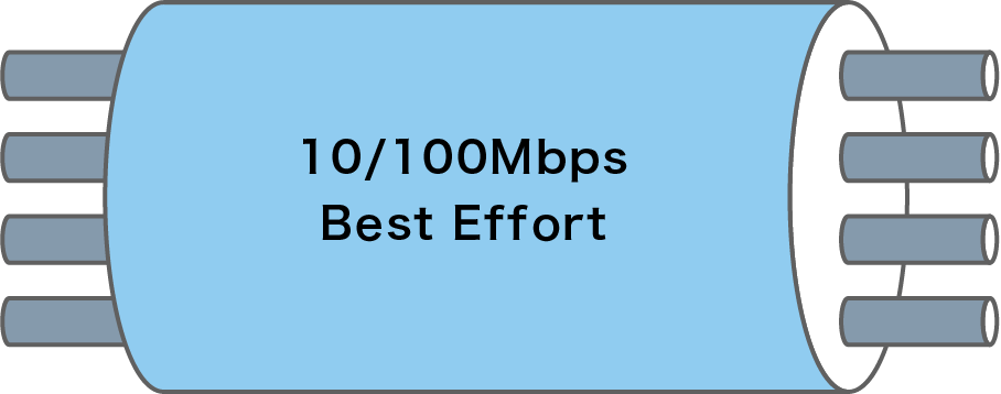 A bandwidth-shared plan that prioritizes cost efficiency