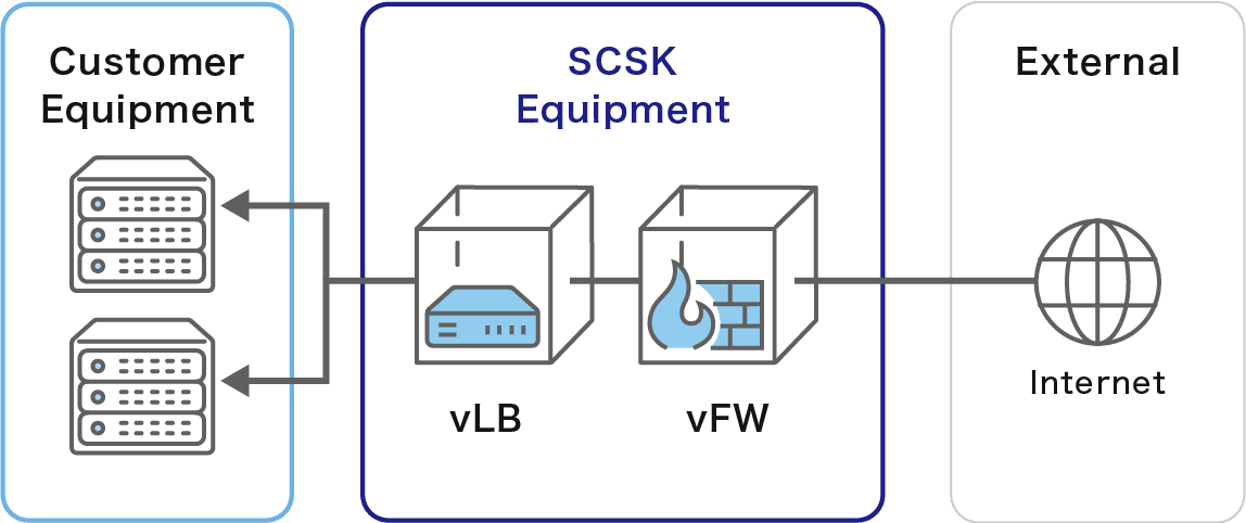 vLB (Virtual Load Balancer)