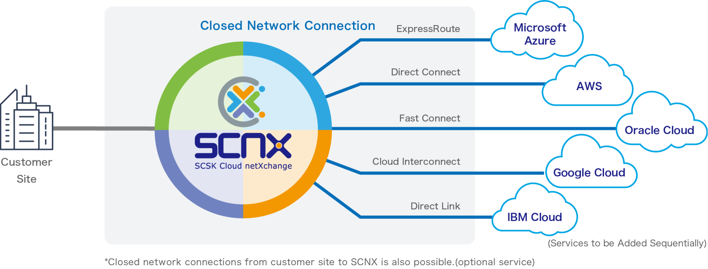 SCNX