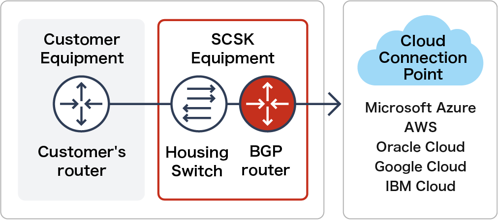 SCNX-L3