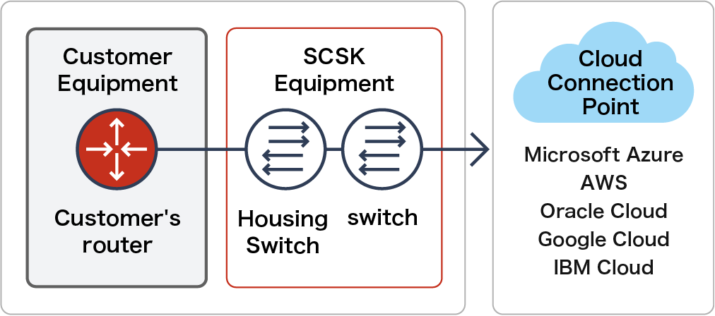 SCNX-L2