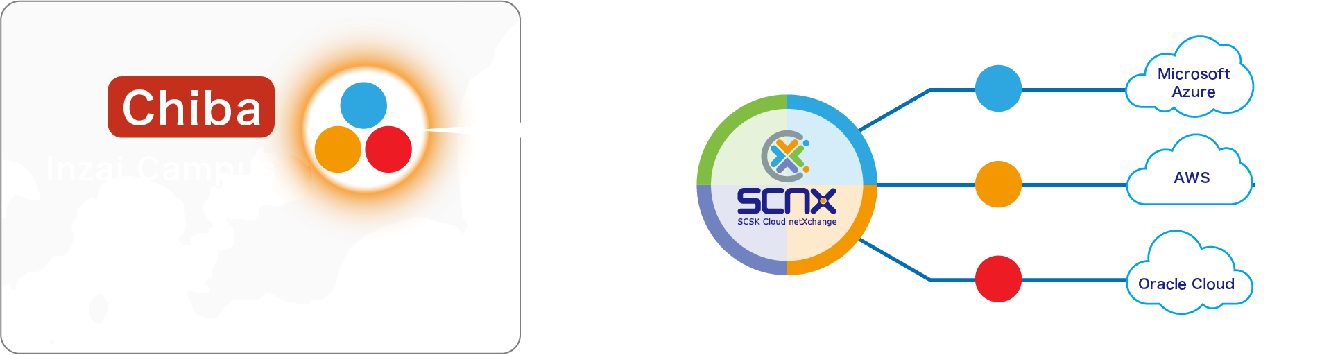 A top-tier data center equipped with multiple direct connection points within the same facility.