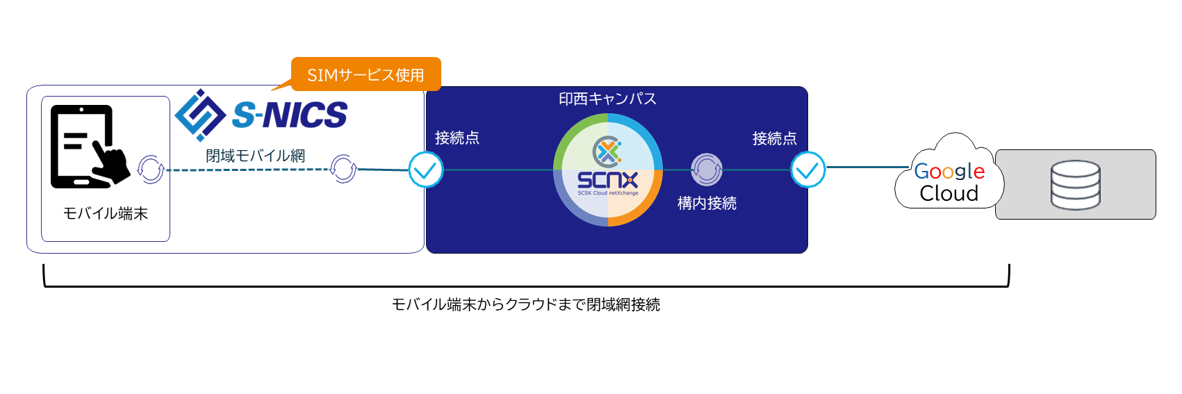 解決策