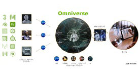 メタバースで製造業が変わる！NVIDIA Omniverseセミナー