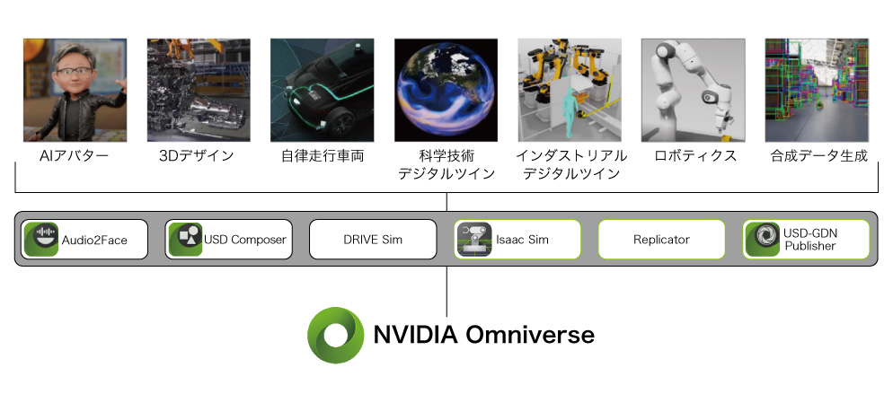 Omniverseとは?